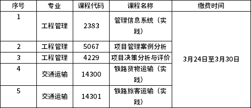 2025年上半年北京交通大学自学考试实践类课程考试缴