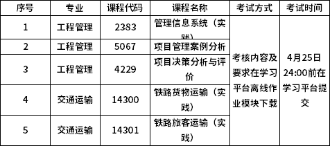 考试时间及方式