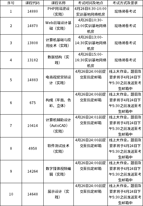 2025年上半年北京科技职业学院自学考试实践类课程考