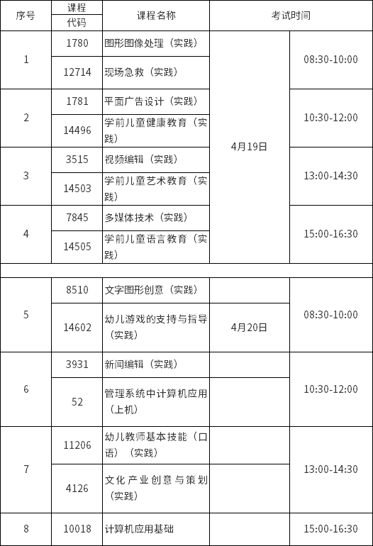 2025年上半年北京北大方正软件职业技术学院自学考试