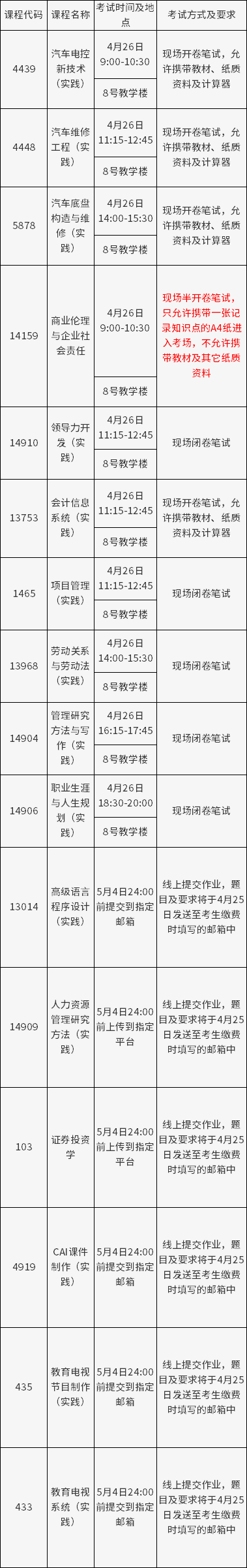 2025年上半年北京理工大学自学考试实践类课程考试安