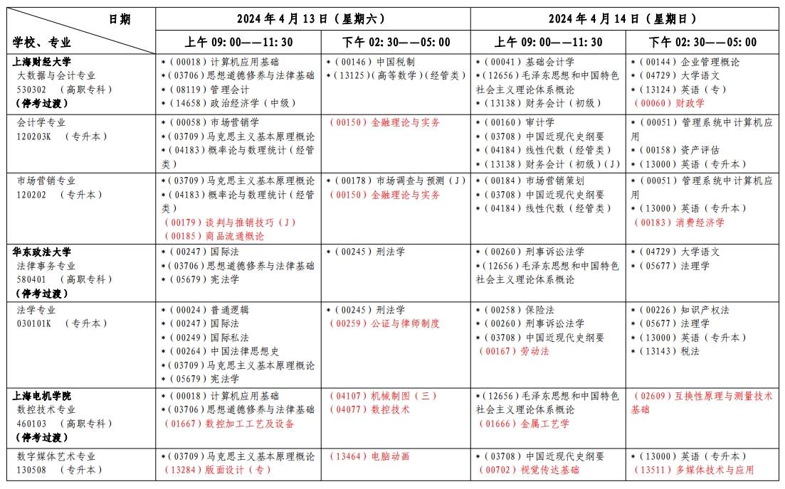 上海自考考试安排