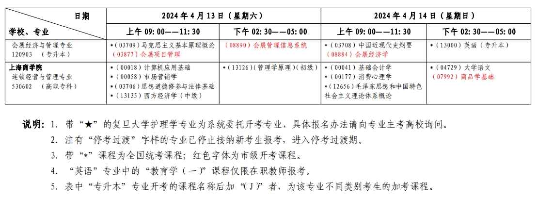 上海自考考试安排