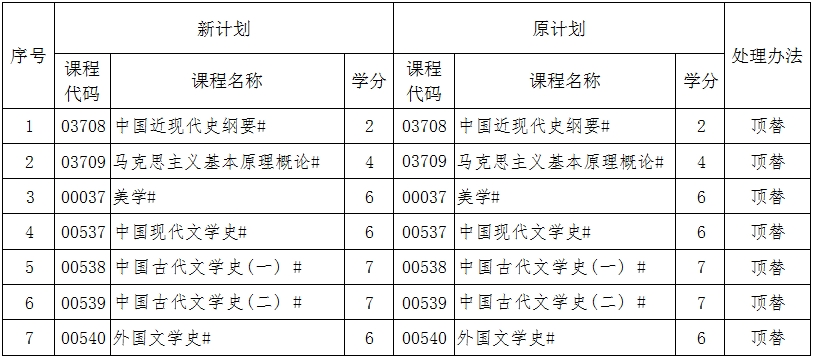 辽宁自考050101汉语言文学（专升本）专业计划(图1)