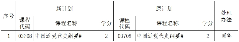 辽宁自考080902软件工程（专升本）专业计划(图1)
