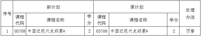 辽宁自考080202机械设计制造及其自动化（专升本）专业计划(图1)