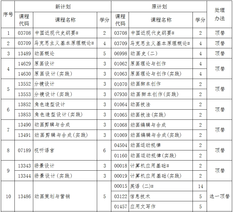 辽宁自考130310动画（专升本）专业计划(图1)