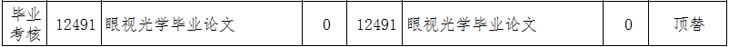 辽宁自考101004眼视光学（专升本）专业计划(图3)