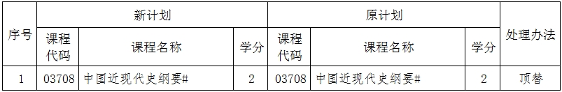 辽宁自考101004眼视光学（专升本）专业计划(图1)