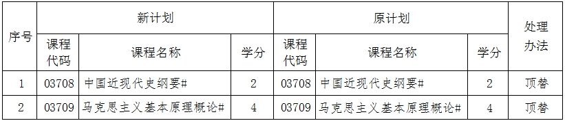 辽宁自考030101法学B计划（专升本）专业计划(图1)