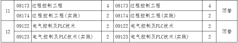 辽宁自考080801自动化（专升本）专业计划(图2)