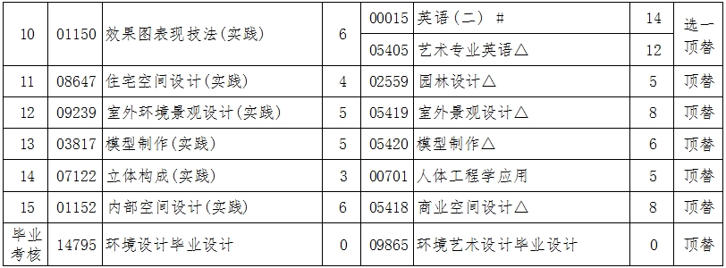辽宁自考130503环境设计（专升本）专业计划(图2)
