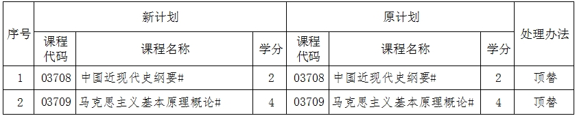 辽宁自考040107小学教育（专升本）专业计划(图1)