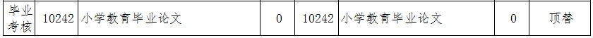 辽宁自考040107小学教育（专升本）专业计划(图3)