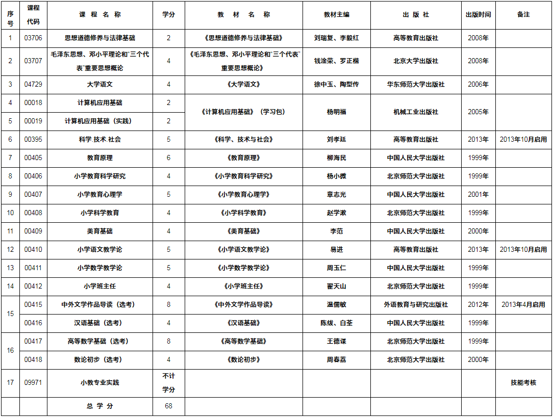 小学教育